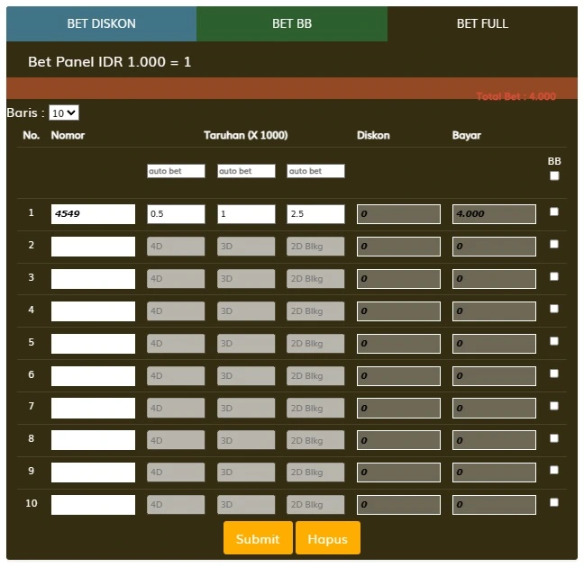 Cara Bet Togel Online: Panduan Praktis untuk Pemain Pemula